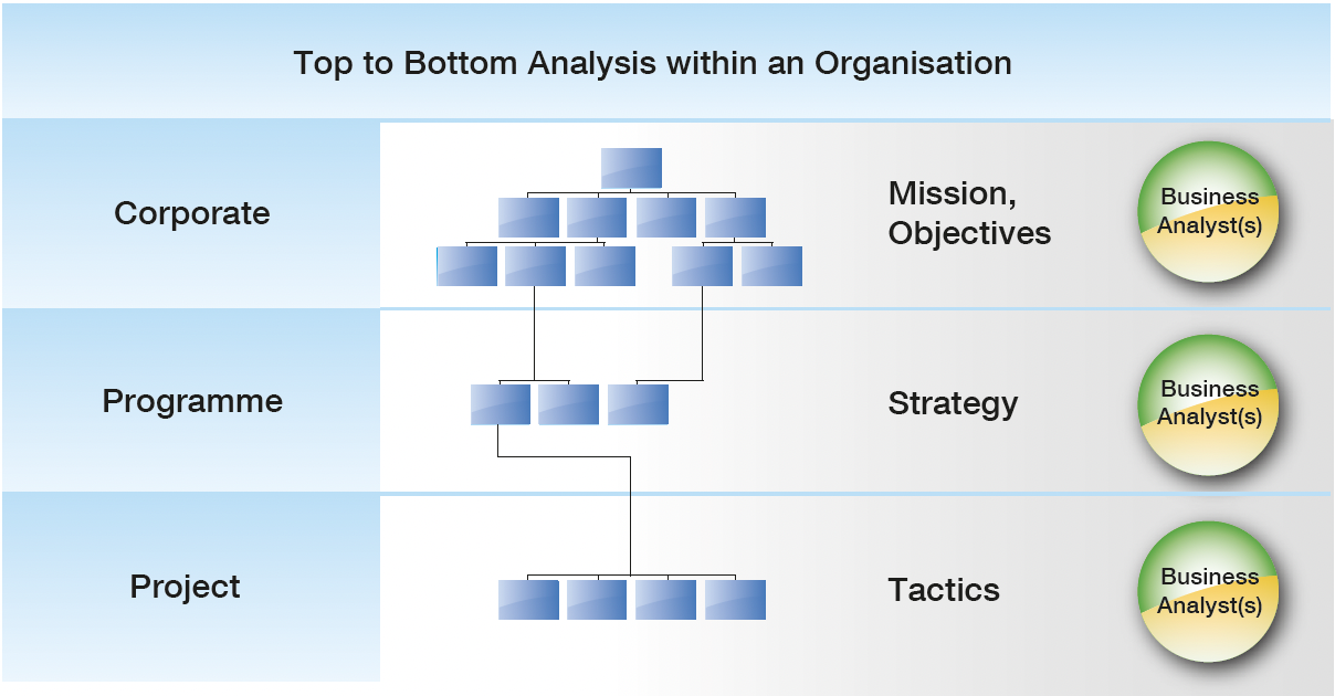 Agile Business Analyst Context