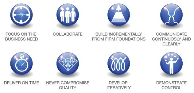 AgilePM Principles