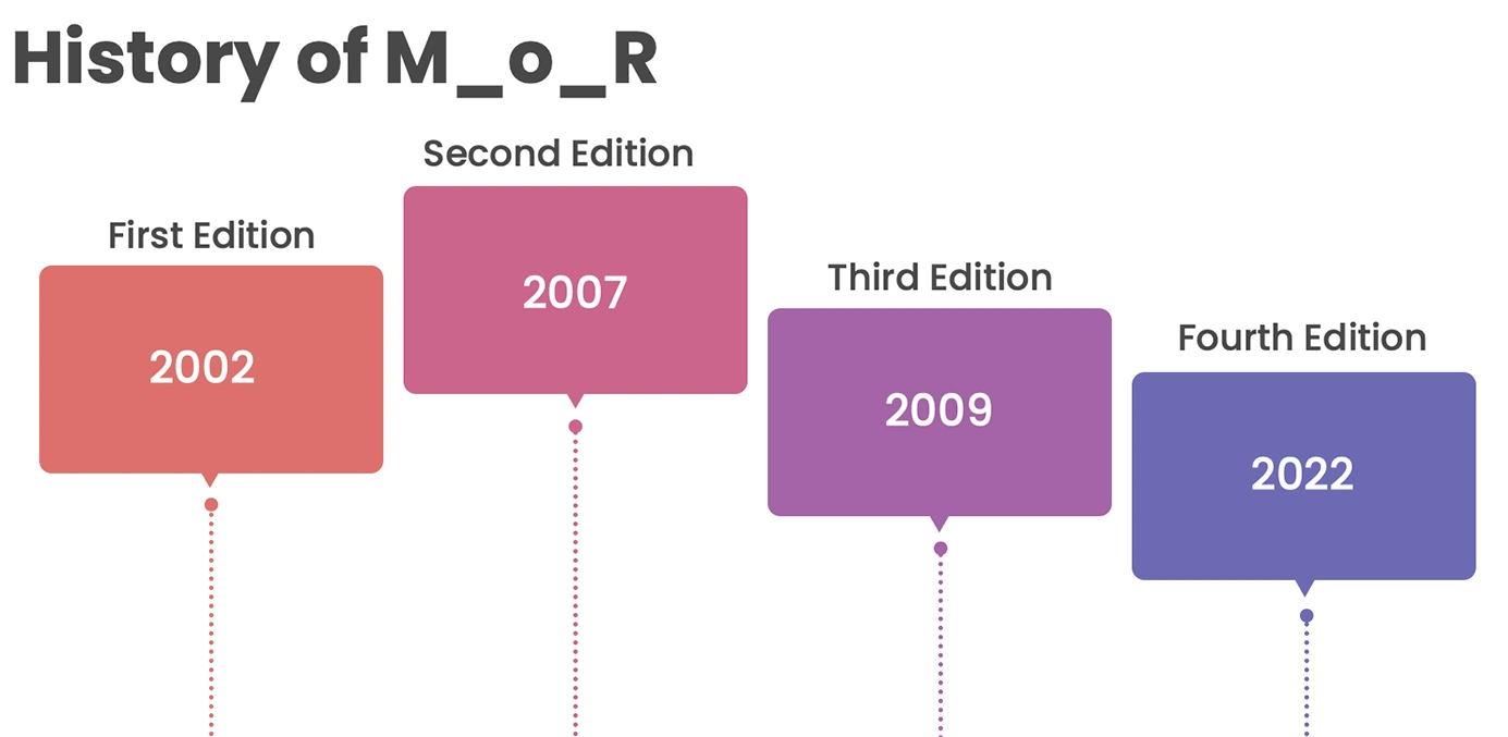 History of MoR aka M_o_R