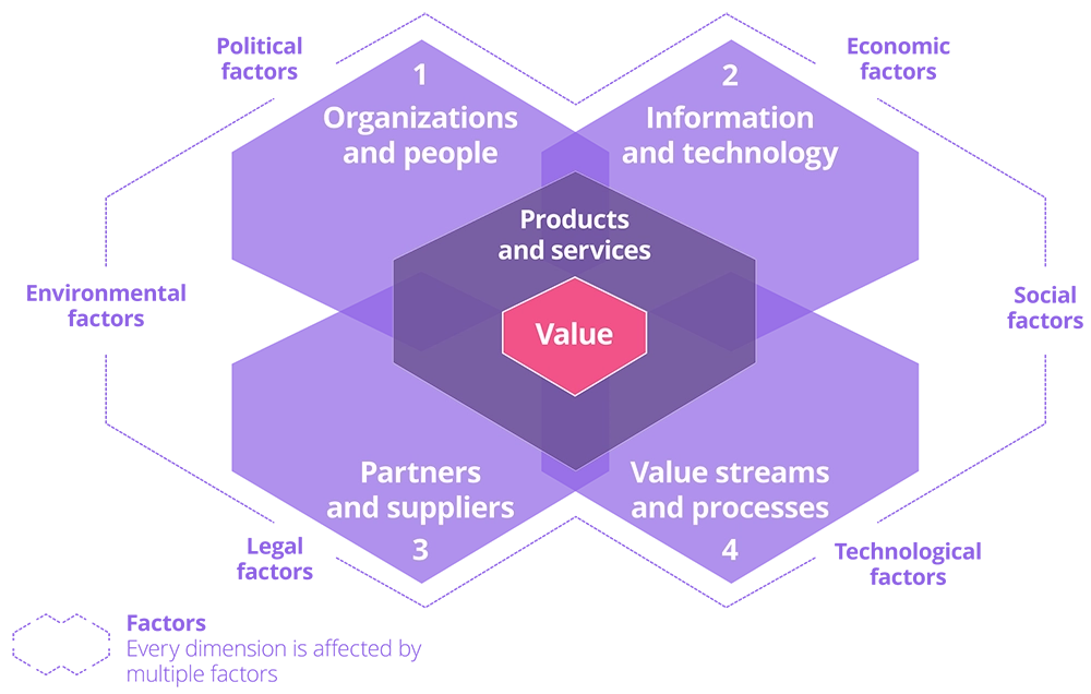 ITIL Service Management Concepts
