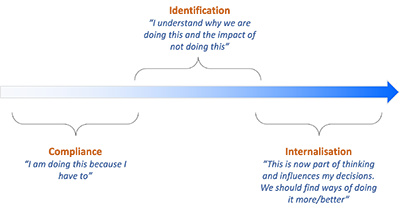 AgilePM Principles