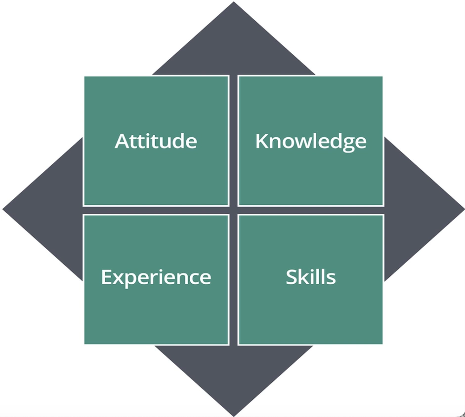 PRINCE2 Risk Management People Considerations
