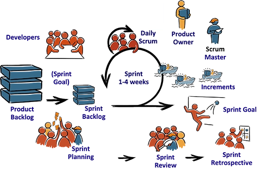 Scrum