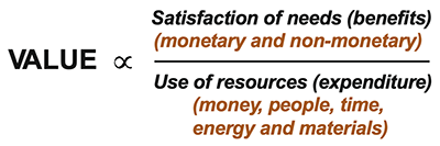 Definition of Value | Tecknologia
