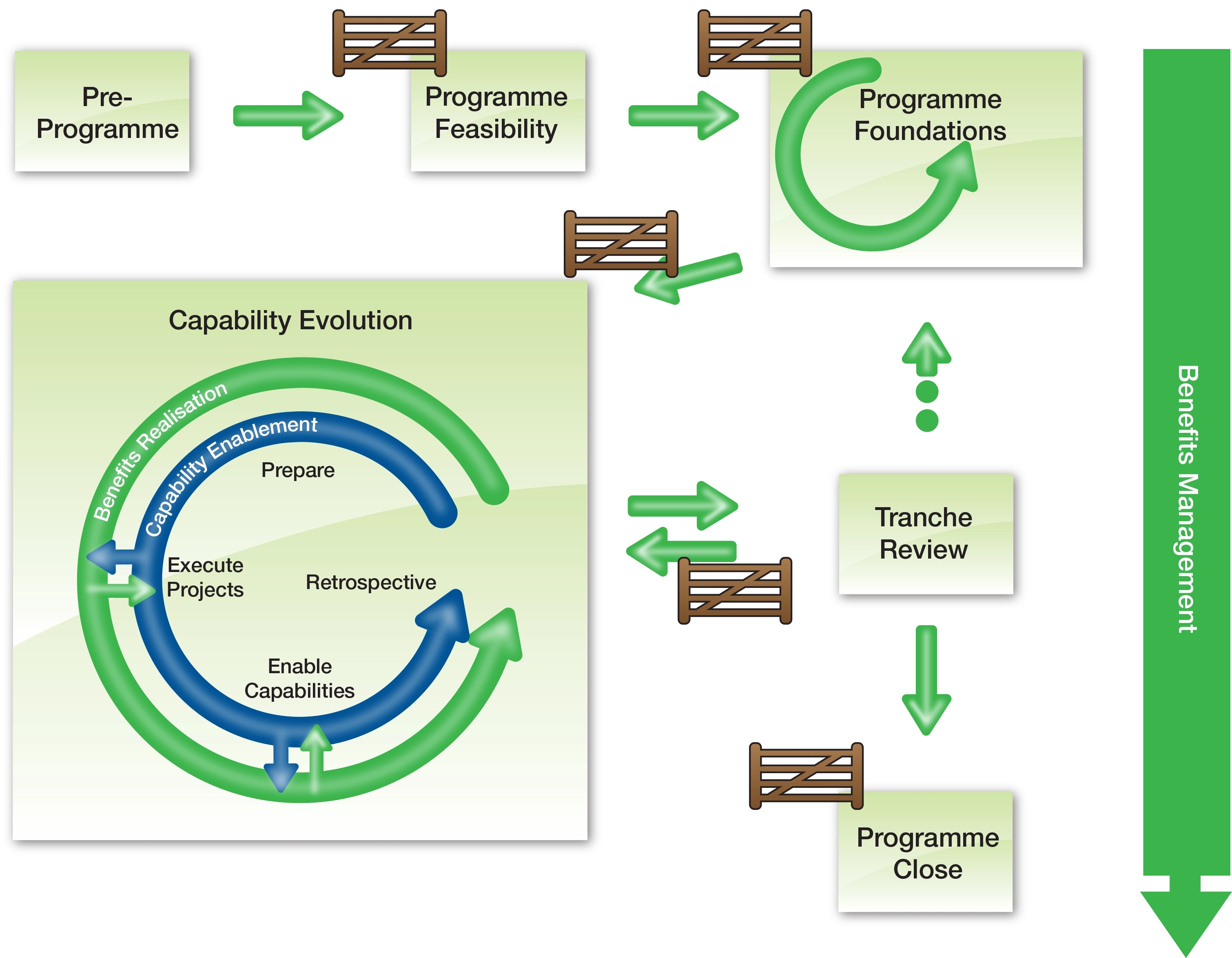 Agile-Programme-Management-Gates.webp