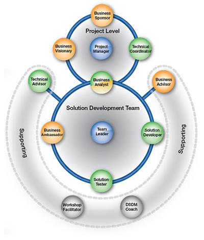 AgilePM-Roles.webp