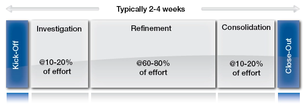 DSDM-Structured-Timebox.webp